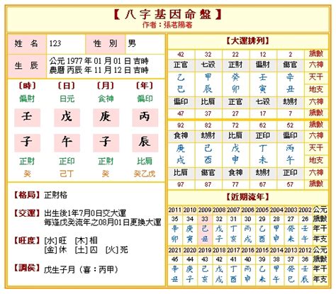 免費八字命盤分析